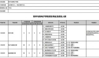 请问计算机考研考数学几啊